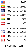 visitors by country counter