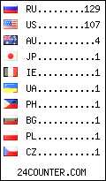 visitors by country counter