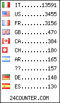 visitors by country counter