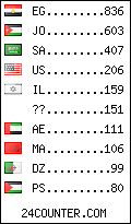 visitors by country counter