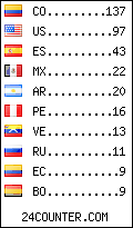 visitors by country counter
