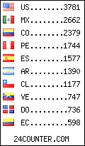 visitors by country counter