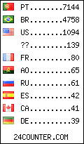 visitors by country counter