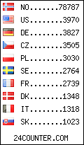 visitors by country counter