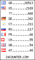 visitors by country counter