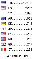 visitors by country counter