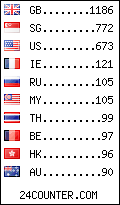 visitors by country counter