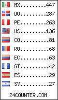 visitors by country counter