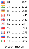 visitors by country counter