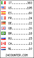 visitors by country counter