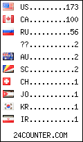 visitors by country counter