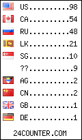 visitors by country counter