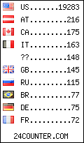 visitors by country counter