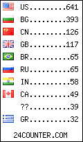 visitors by country counter