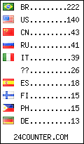 visitors by country counter