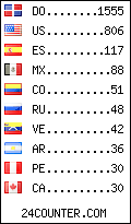 visitors by country counter