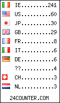 visitors by country counter