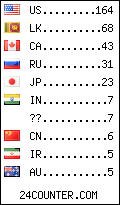 Visitors by country counter