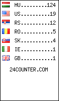 visitors by country counter