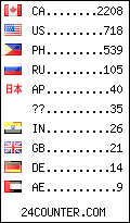 visitors by country counter