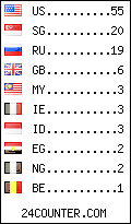visitors by country counter