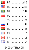 visitors by country counter