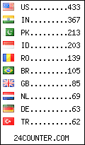 visitors by country counter