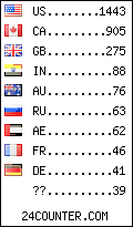 visitors by country counter