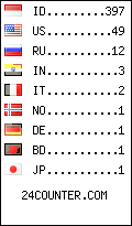 visitors by country counter
