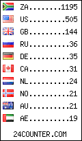visitors by country counter