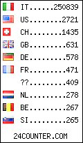 visitors by country counter