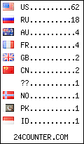 visitors by country counter