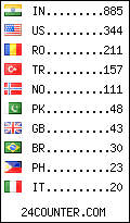 visitors by country counter