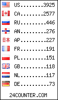 visitors by country counter