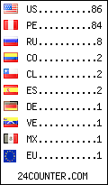 visitors by country counter