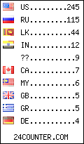 visitors by country counter