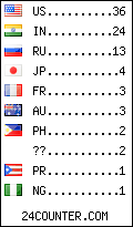 visitors by country counter