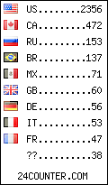 visitors by
                                    country counter