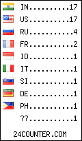visitors by country counter