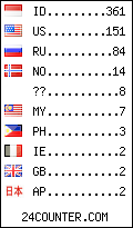 visitors by country counter