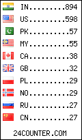 visitors by country counter