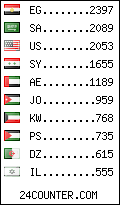 visitors by country counter