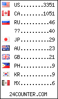 visitors by country counter