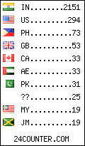 visitors by country counter