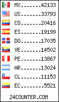 visitors by country counter