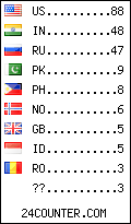 visitors by country counter
