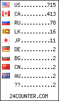 visitors by country counter