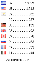 visitors by country counter