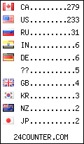 visitors by country counter