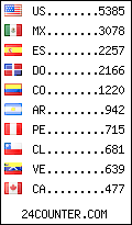 visitors by country counter